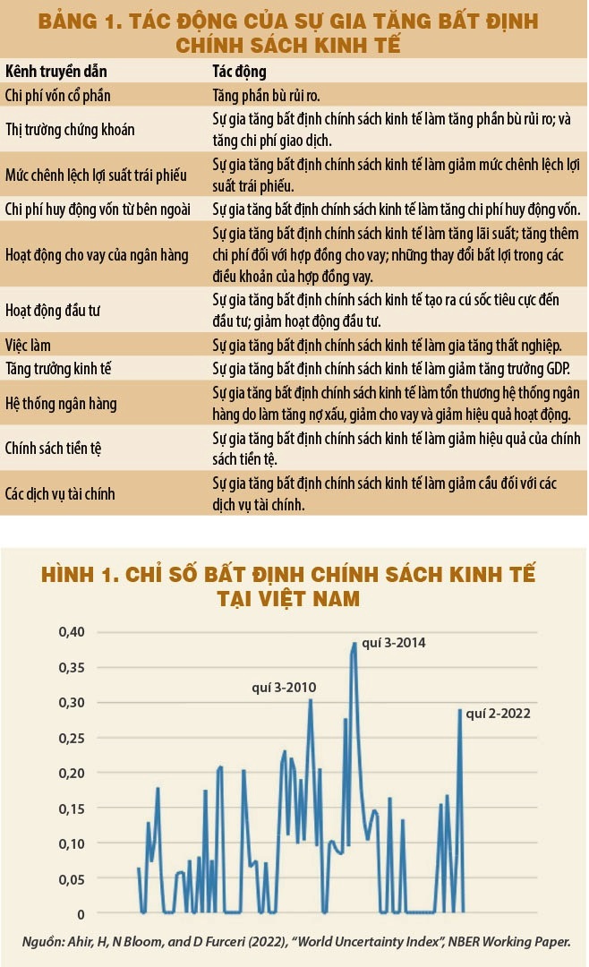 Bat dinh ve chinh sach