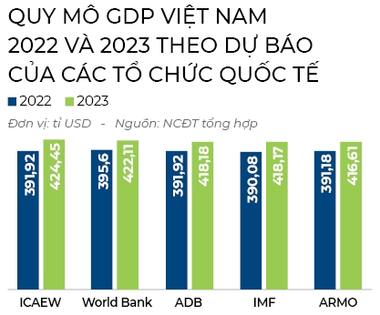 Kinh te VN - Ngoi sao sang nhat 2