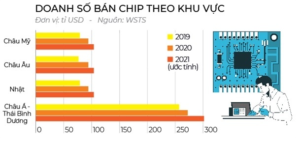 Lam chu chuoi cung ung tu con chip 2