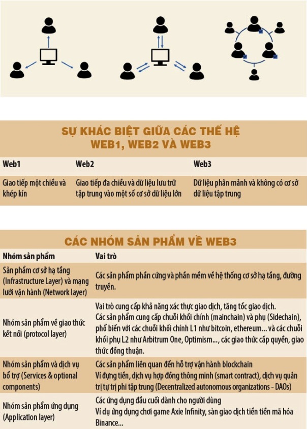 Su pha san cua FTX 2